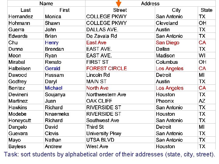 Task: sort students by alphabetical order of their addresses (state, city, street). 