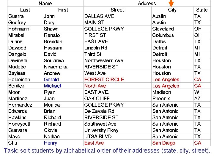 Task: sort students by alphabetical order of their addresses (state, city, street). 