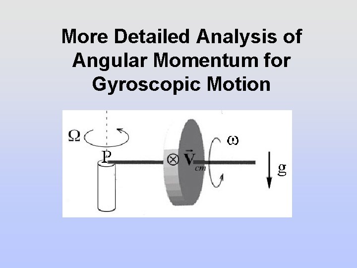 More Detailed Analysis of Angular Momentum for Gyroscopic Motion 