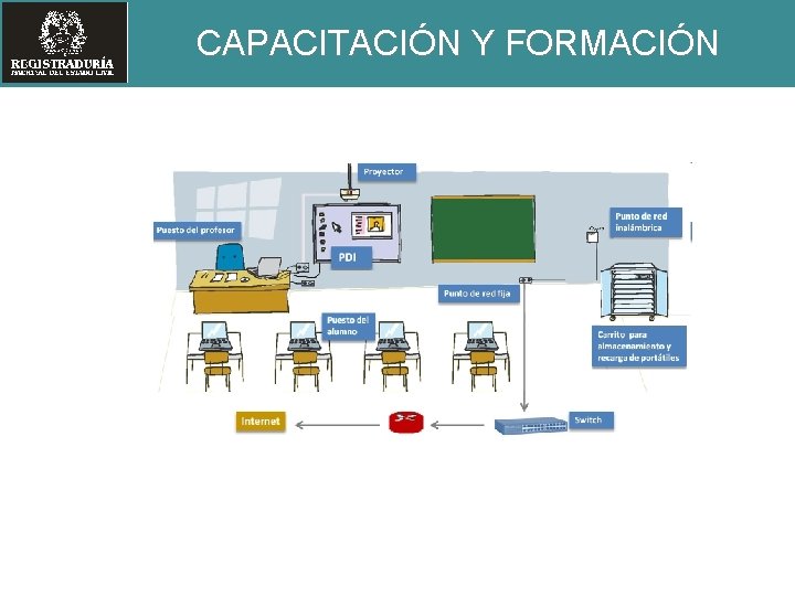 CAPACITACIÓN Y FORMACIÓN 