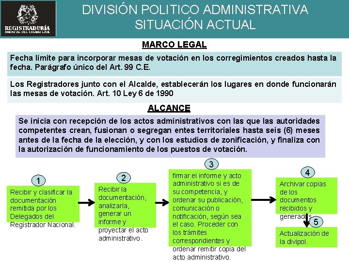 DIVISIÓN POLITICO ADMINISTRATIVA SITUACIÓN ACTUAL MARCO LEGAL Fecha límite para incorporar mesas de votación