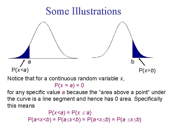 Some Illustrations a P(x<a) b P(x>b) Notice that for a continuous random variable x,