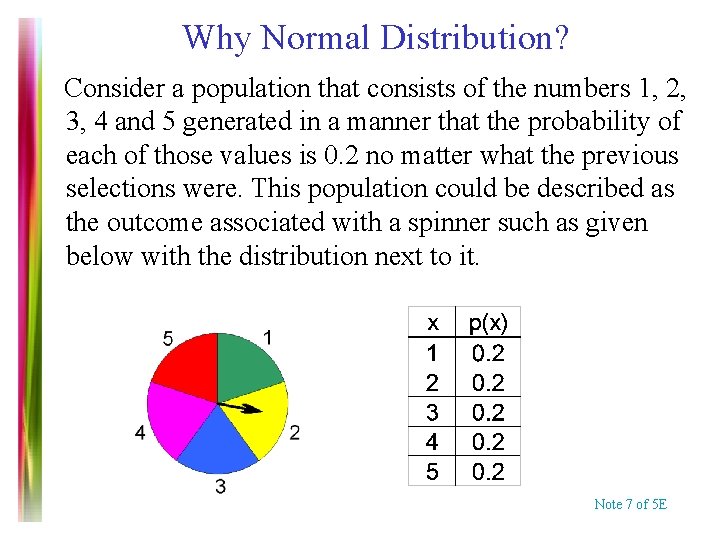 Why Normal Distribution? Consider a population that consists of the numbers 1, 2, 3,