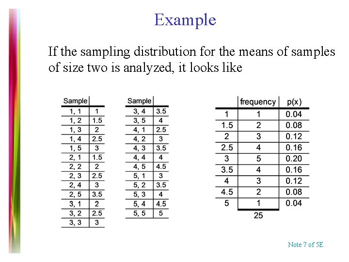 Example If the sampling distribution for the means of samples of size two is