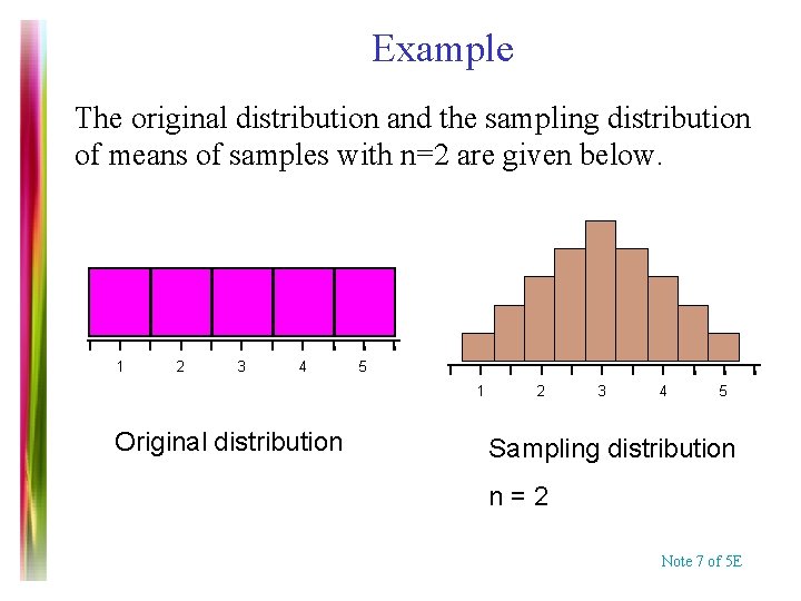 Example The original distribution and the sampling distribution of means of samples with n=2 Example The original distribution and the sampling distribution of means of samples with n=2