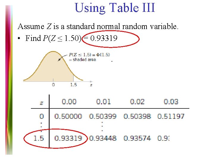 Using Table III Assume Z is a standard normal random variable. • Find P(Z