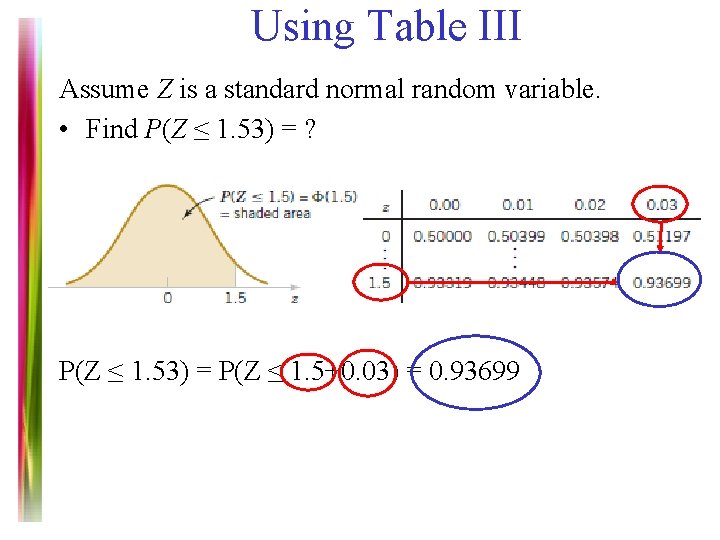 Using Table III Assume Z is a standard normal random variable. • Find P(Z