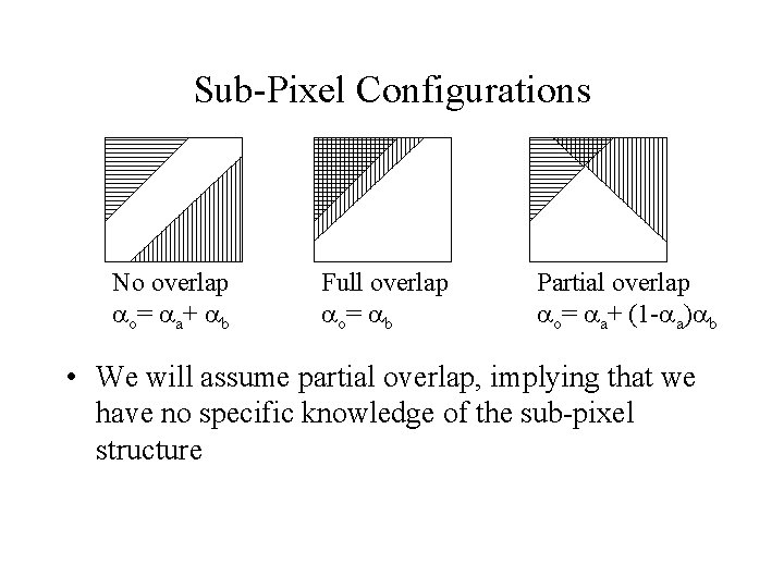 Sub-Pixel Configurations No overlap o= a+ b Full overlap o= b Partial overlap o=