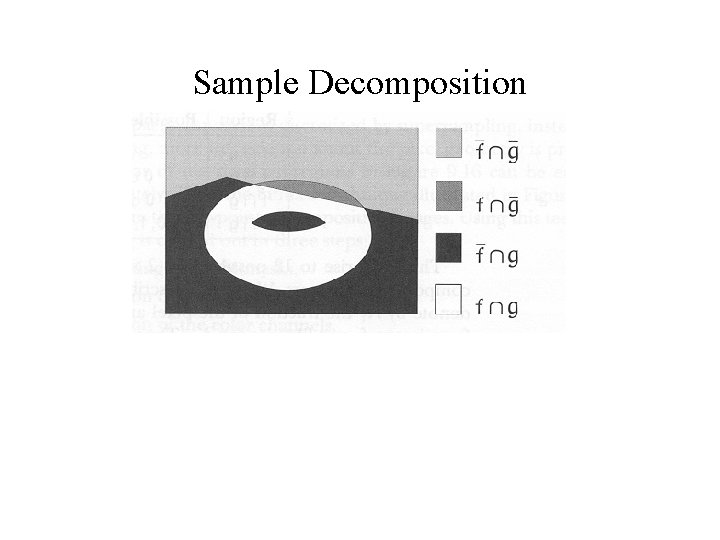Sample Decomposition 
