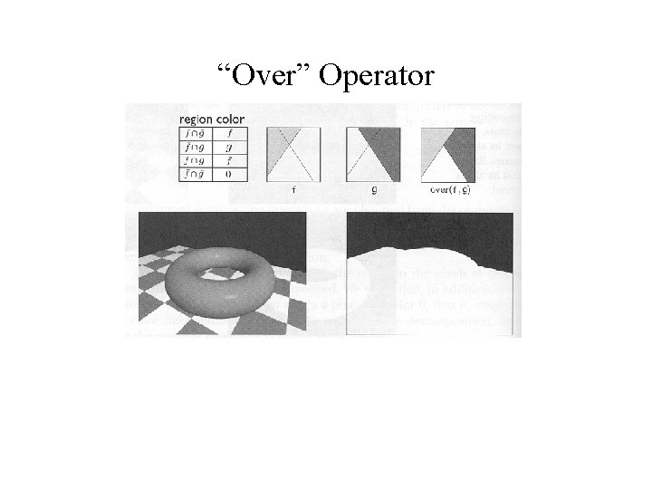 “Over” Operator 