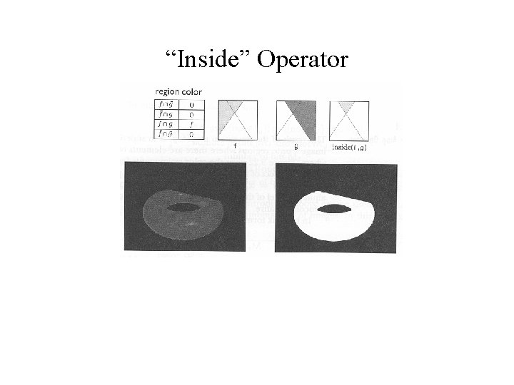 “Inside” Operator 