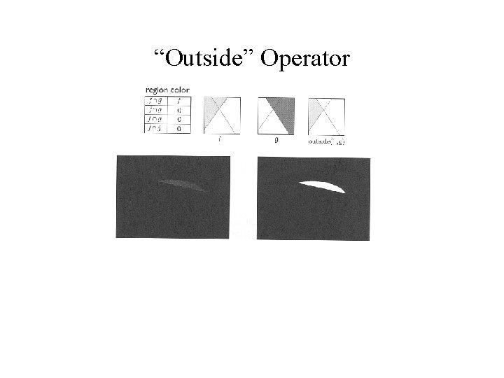 “Outside” Operator 