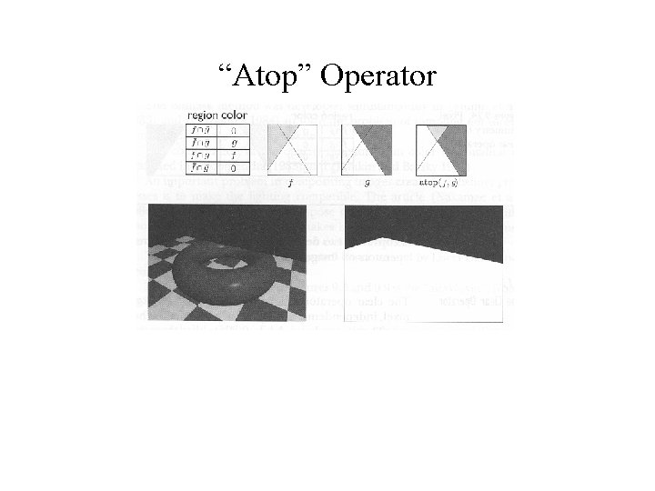 “Atop” Operator 