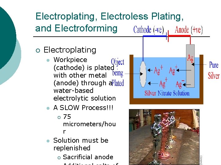 Electroplating, Electroless Plating, and Electroforming ¡ Electroplating l l l Workpiece (cathode) is plated