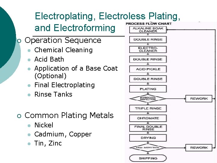 Electroplating, Electroless Plating, and Electroforming ¡ Operation Sequence l l l ¡ Chemical Cleaning