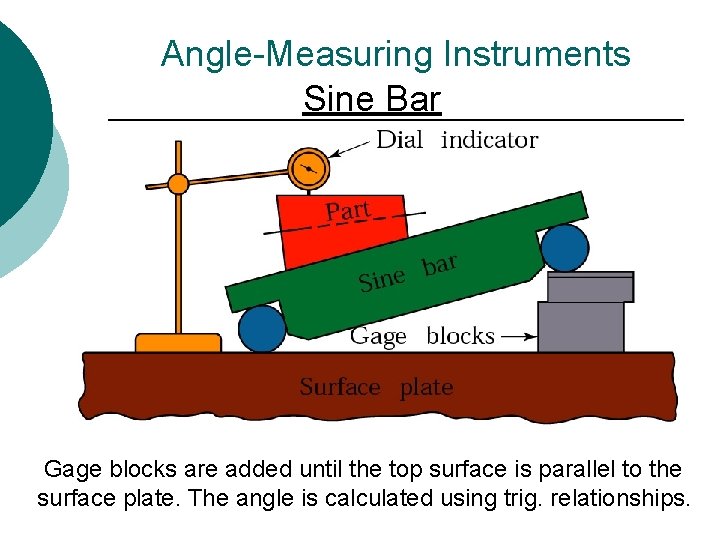 Angle-Measuring Instruments Sine Bar Gage blocks are added until the top surface is parallel