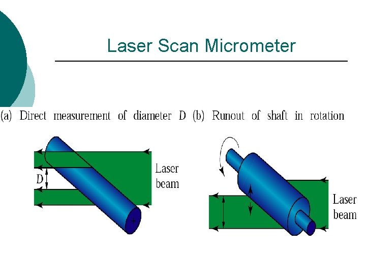 Laser Scan Micrometer 