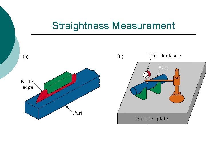 Straightness Measurement 