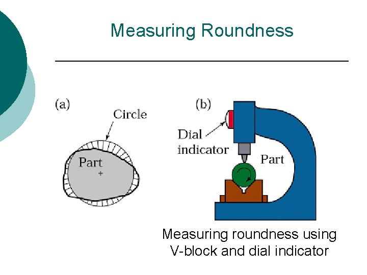 Measuring Roundness Measuring roundness using V-block and dial indicator 