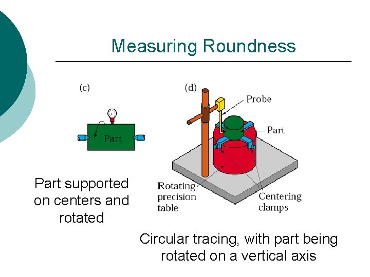 Measuring Roundness Part supported on centers and rotated Circular tracing, with part being rotated