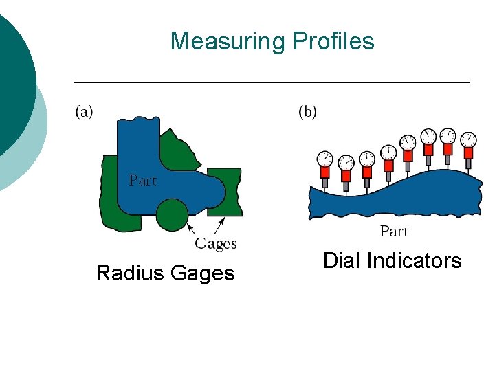 Measuring Profiles Radius Gages Dial Indicators 