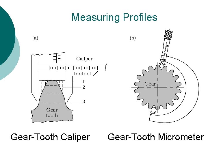 Measuring Profiles Gear-Tooth Caliper Gear-Tooth Micrometer 