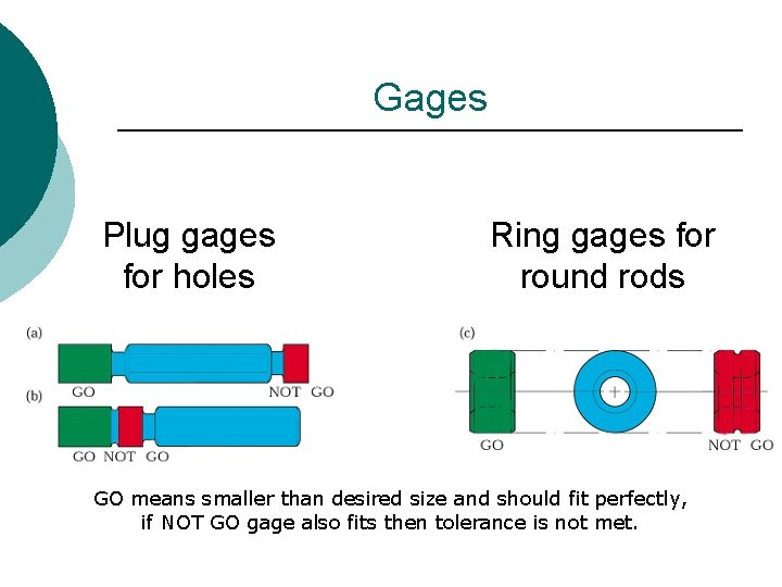 Gages Plug gages for holes Ring gages for round rods GO means smaller than