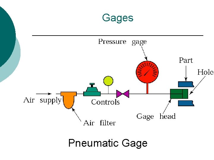 Gages Pneumatic Gage 