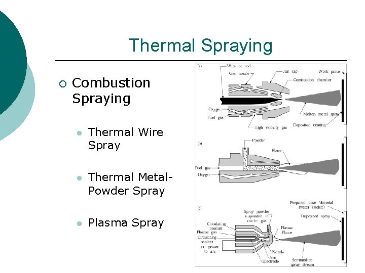 Thermal Spraying ¡ Combustion Spraying l Thermal Wire Spray l Thermal Metal. Powder Spray