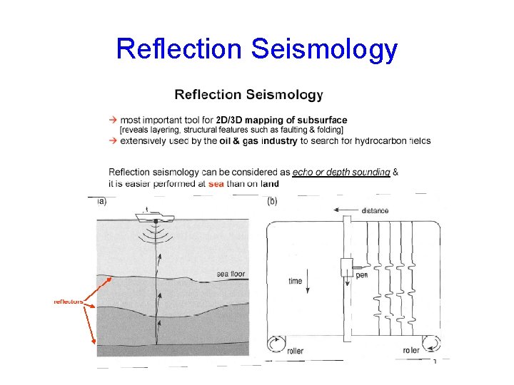 Reflection Seismology 