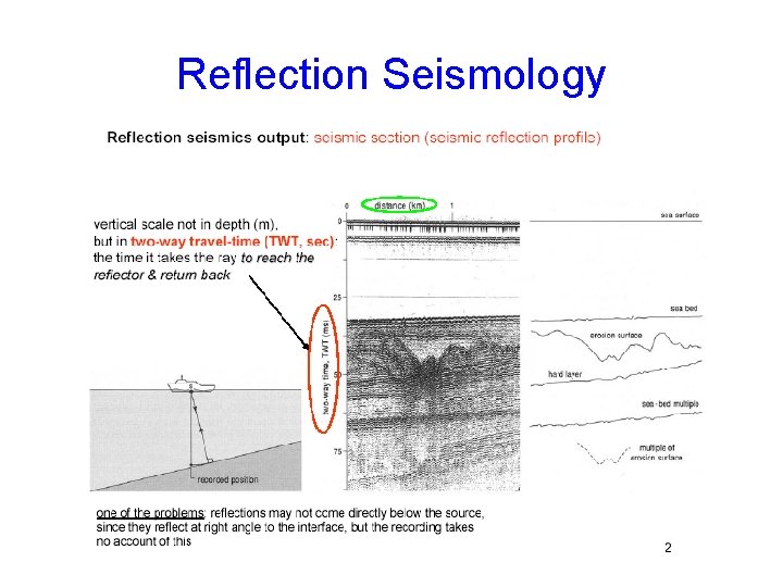 Reflection Seismology 