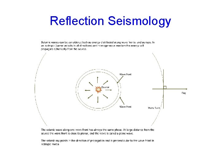 Reflection Seismology 