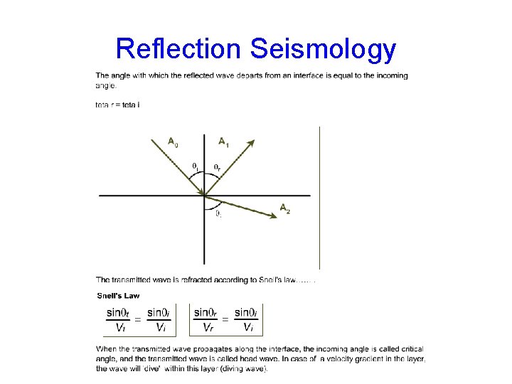 Reflection Seismology 