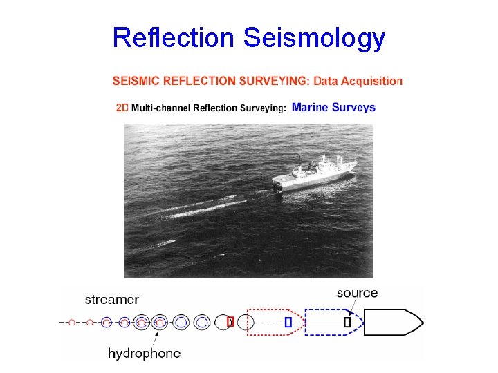 Reflection Seismology 