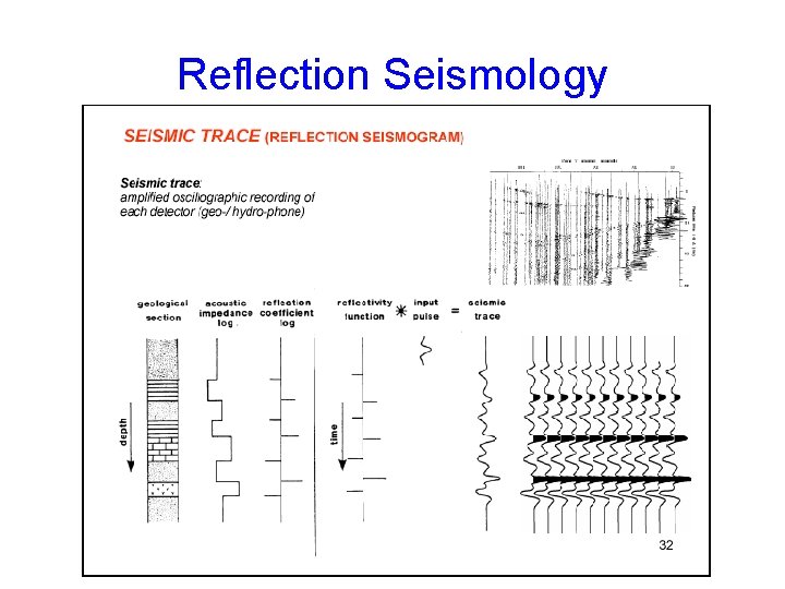 Reflection Seismology 