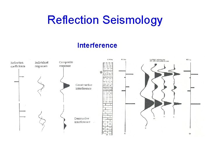 Reflection Seismology Interference 