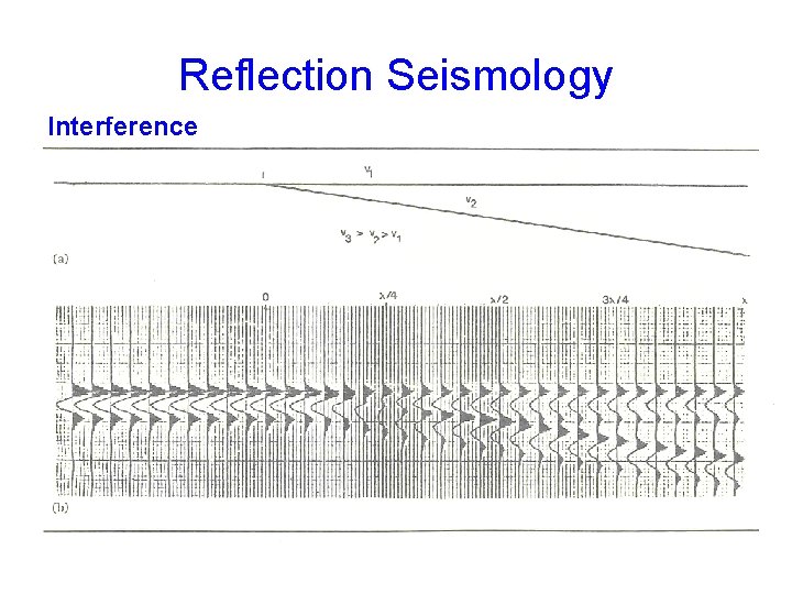 Reflection Seismology Interference 
