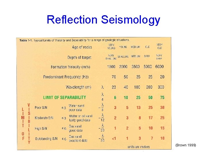 Reflection Seismology (Brown 1999) 