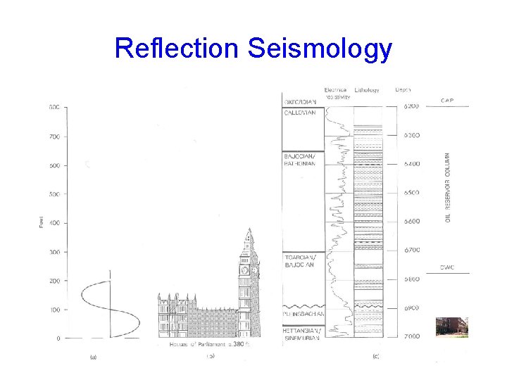Reflection Seismology 