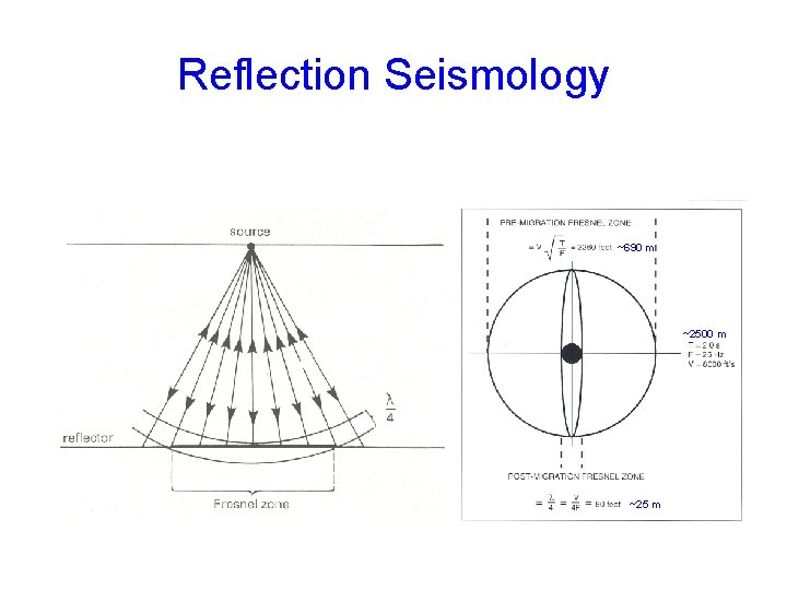 Reflection Seismology ~690 m ~2500 m ~25 m 