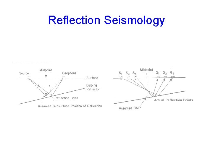 Reflection Seismology 