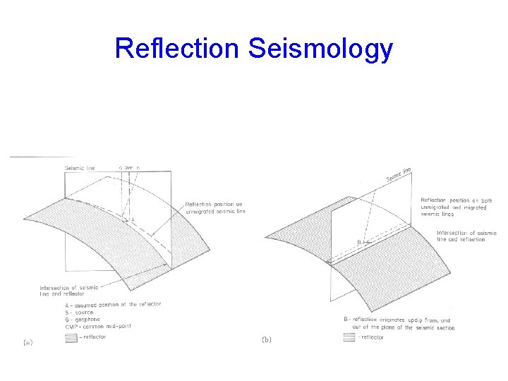 Reflection Seismology 