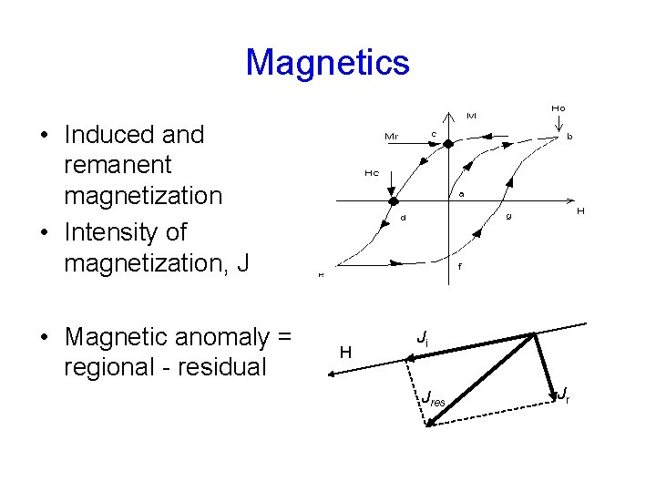 Magnetics • Induced and remanent magnetization • Intensity of magnetization, J • Magnetic anomaly