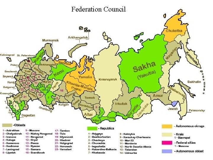 Federation Council 