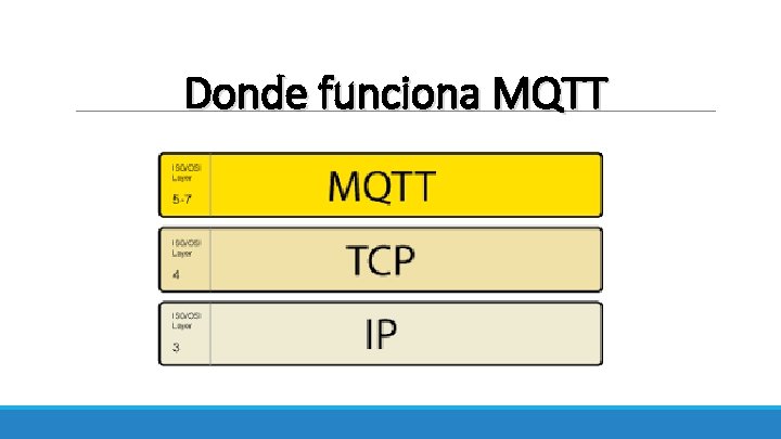 Donde funciona MQTT 