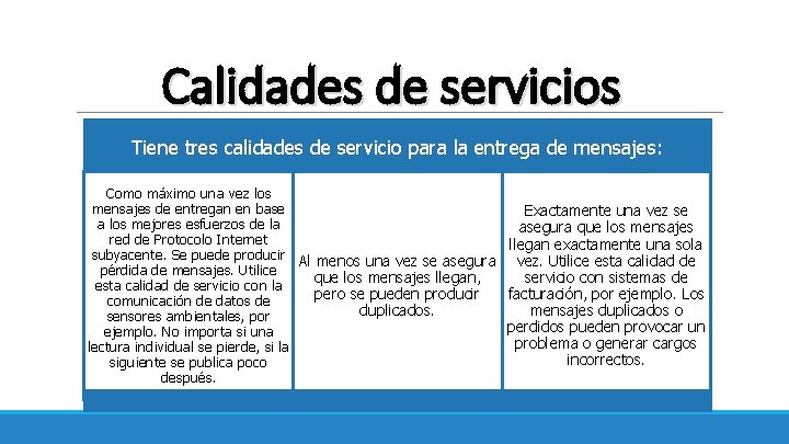 Calidades de servicios Tiene tres calidades de servicio para la entrega de mensajes: Como