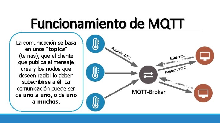 Funcionamiento de MQTT La comunicación se basa en unos "topics" (temas), que el cliente