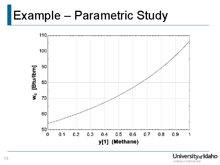 Example – Parametric Study 15 