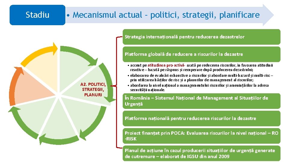 Stadiu • Mecanismul actual – politici, strategii, planificare Strategia internațională pentru reducerea dezastrelor Platforma