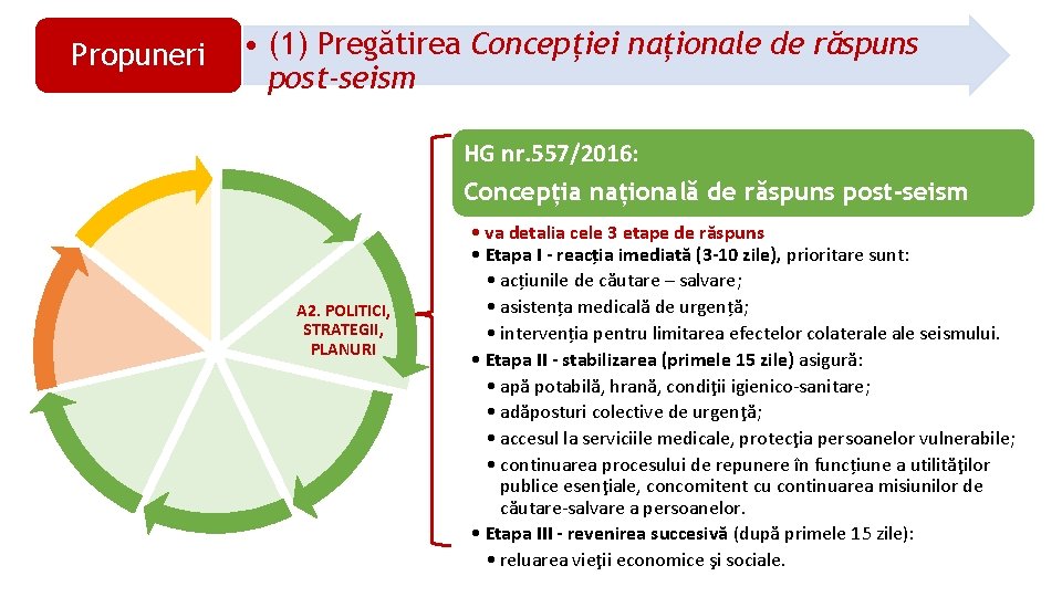 Propuneri • (1) Pregătirea Concepției naționale de răspuns post-seism HG nr. 557/2016: Concepția națională